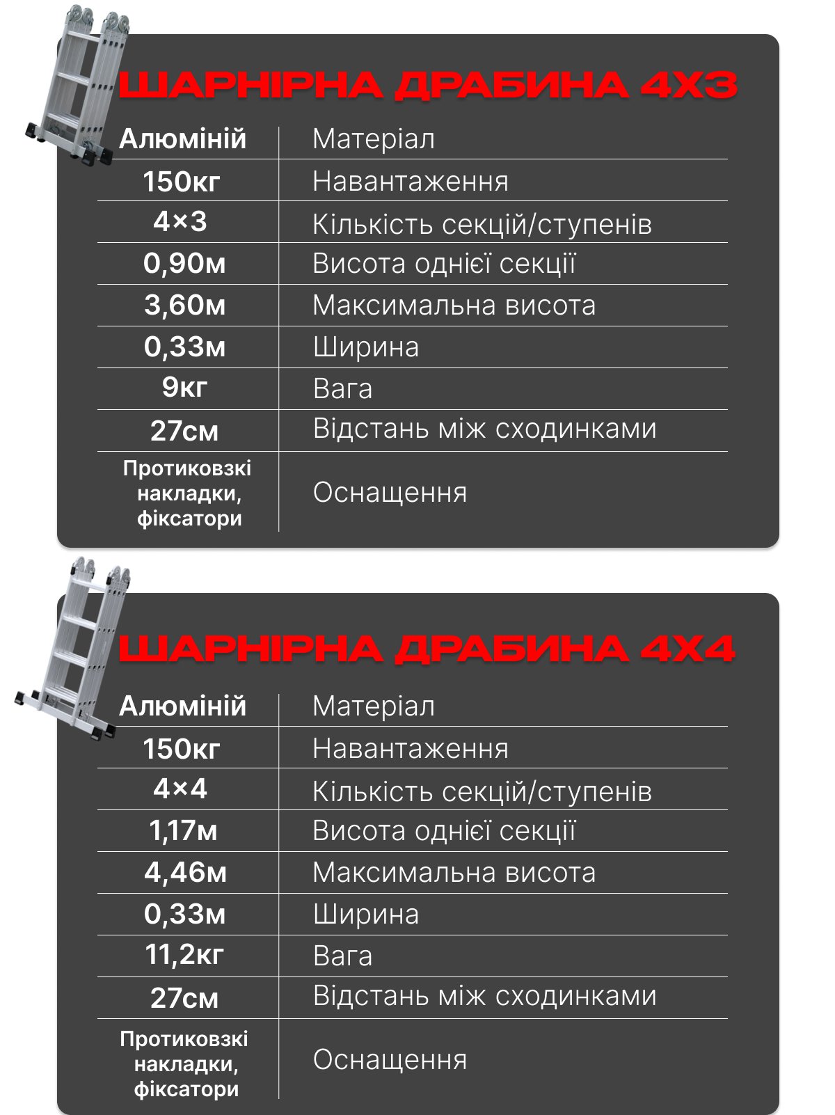 Характеристики шарнірної драбини